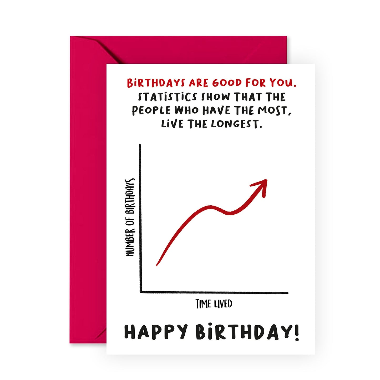 Funny Birthday Cards For Men - Statistics Show People Who Have The Most Birthday Live The Most - Birthday Cards For Son - Math Geek - Comes With Fun Stickers