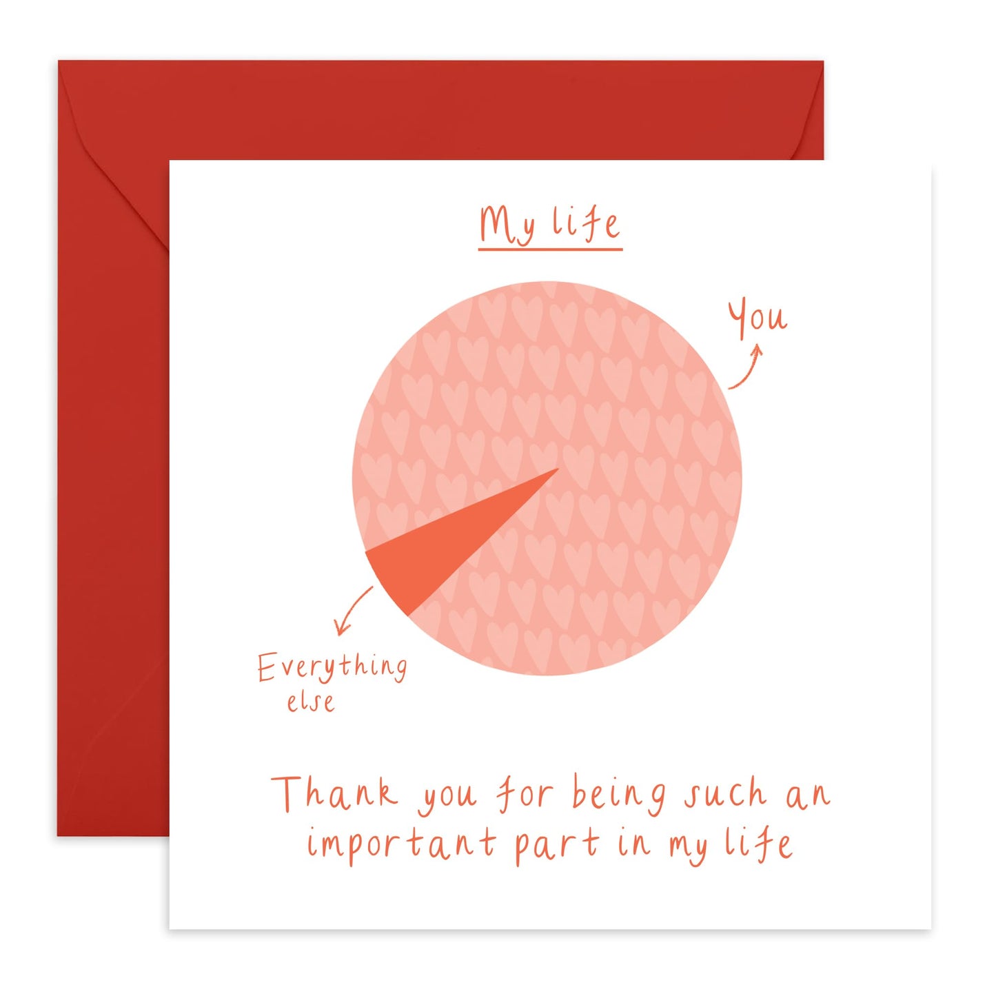 I Love Cards For Her - Boyfriend Birthday Card - Pie Chart Of My Life - Valentines Day Cards For Girlfriend Partner - Anniversary Card For Husband Wife - Comes With Stickers By Central 23
